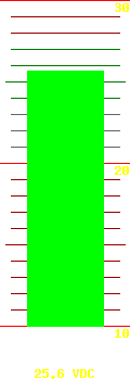 Battery voltage: 25.6